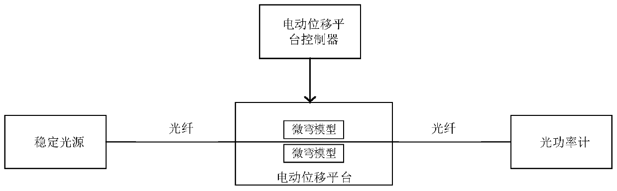 Device and method for testing micro-bending loss of optical fiber in OPLC cable