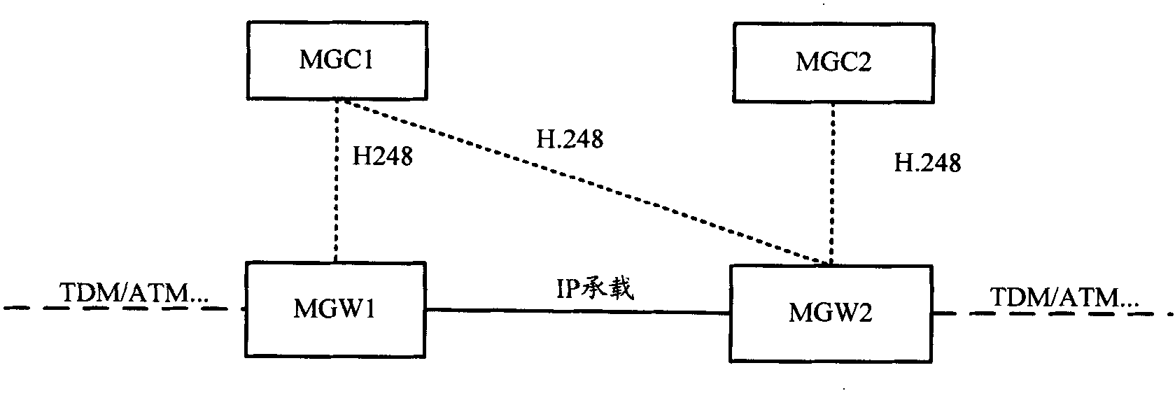 Business signal transmitting method based on network agreement