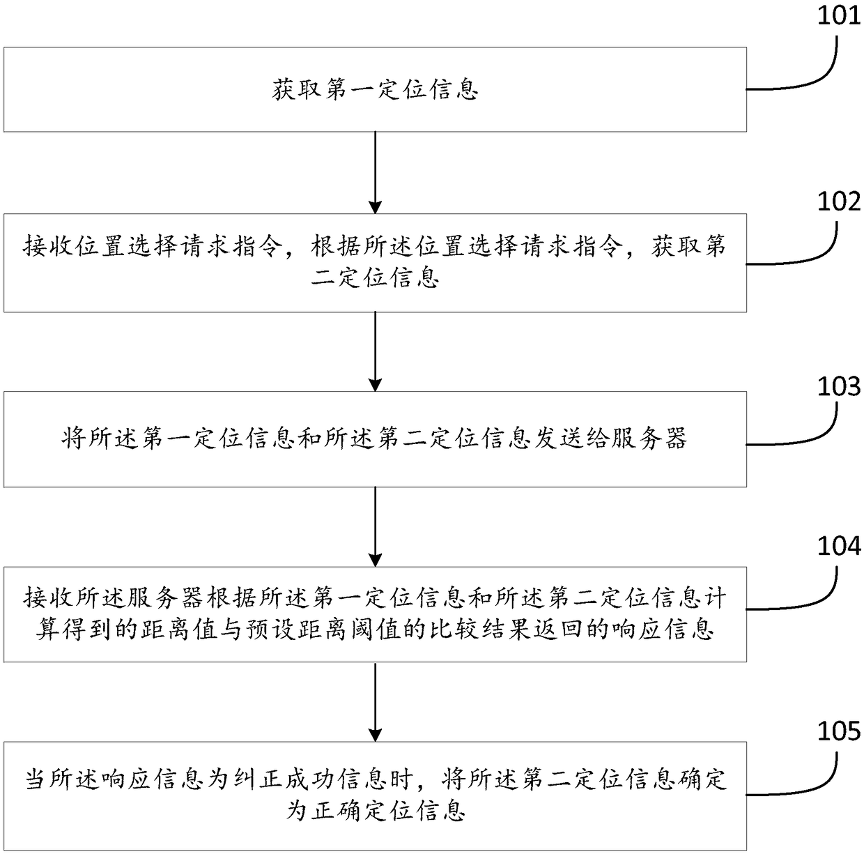 Positioning information correction method and device, client, and storage medium