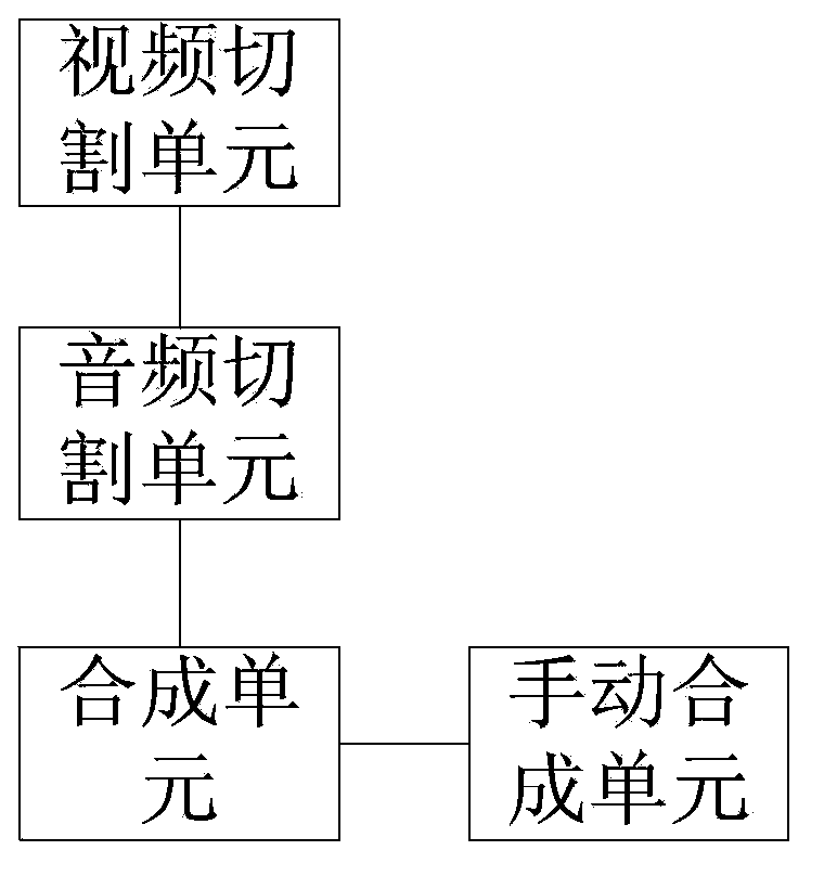 Sound and picture synchronizing device applied to interactive teaching system