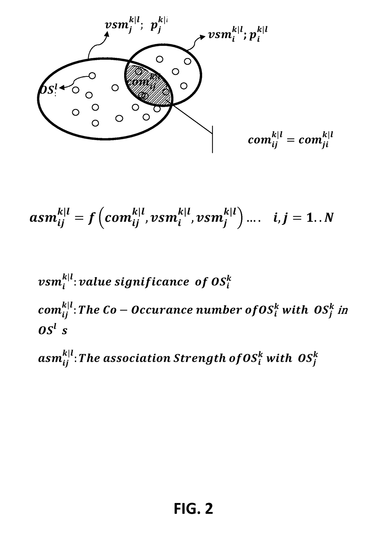 Methods and system for investigation of compositions of ontological subjects