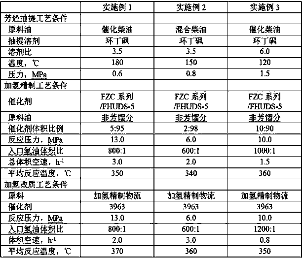 Inferior diesel oil hydro-upgrading and hydrofining combined method