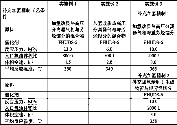 Inferior diesel oil hydro-upgrading and hydrofining combined method