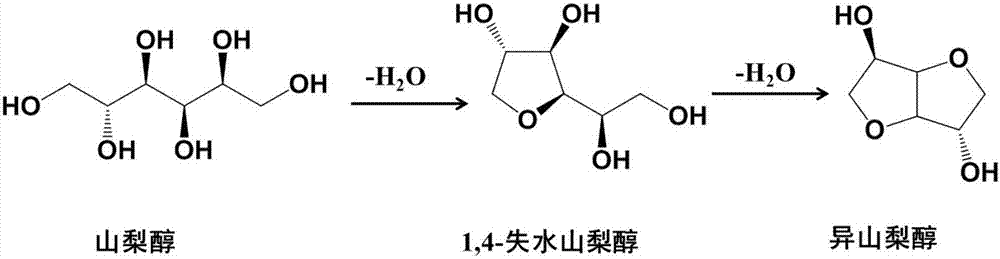 Method for preparing 1,4-sorbitan