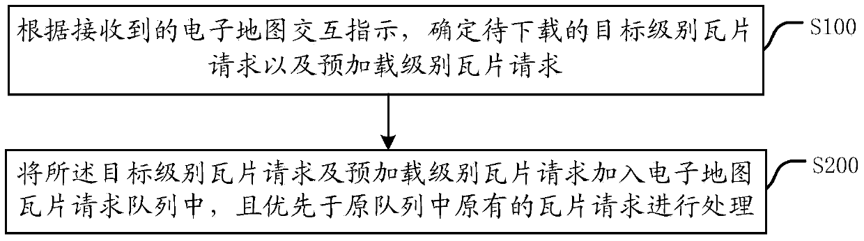 Processing device and method for E-map tile request queues