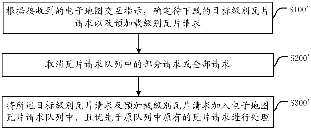 Processing device and method for E-map tile request queues