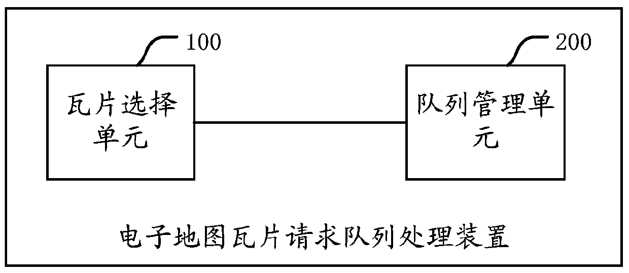 Processing device and method for E-map tile request queues