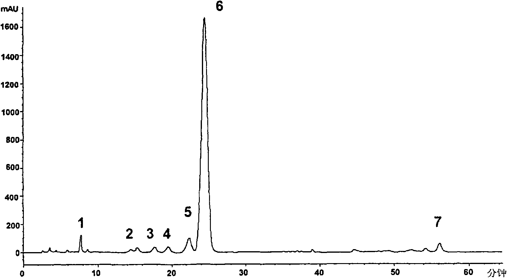 A novel combination of epimedium-derived-flavonoids-fractions for prevention of steroid-induced osteonecrosis