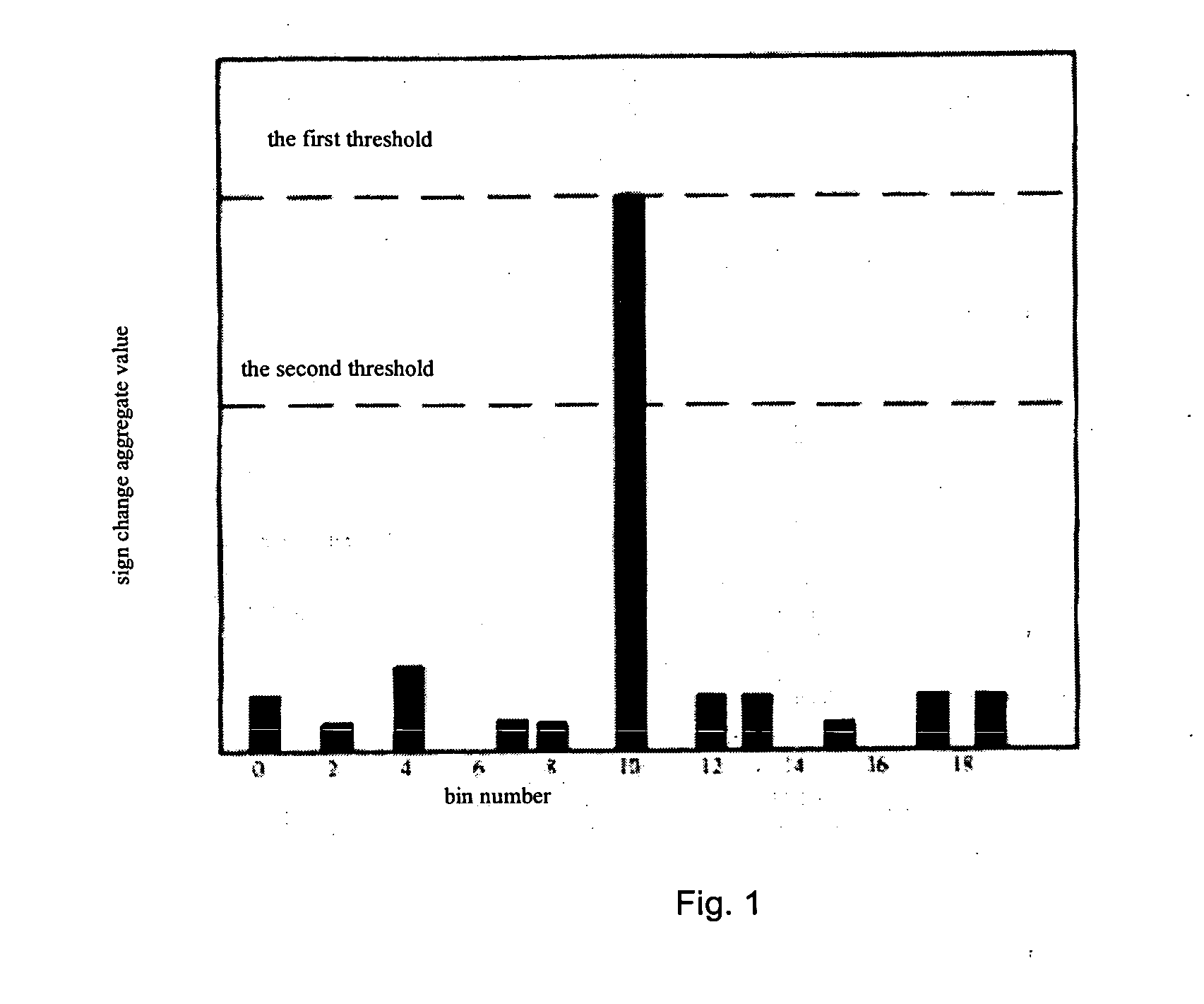 Method of GPS bit synchronization