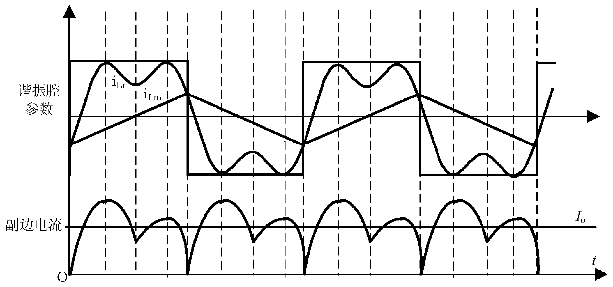 High-order LCLCL direct-current converter based on harmonic optimization and parameter design method