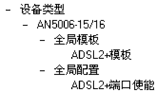 Method for carrying out centralized management on service configuration in network management system