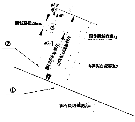 A Calculation Method of Bulk Density of Debris Flow in Earthquake Area Based on the Size of Solid Particles of Debris Flow