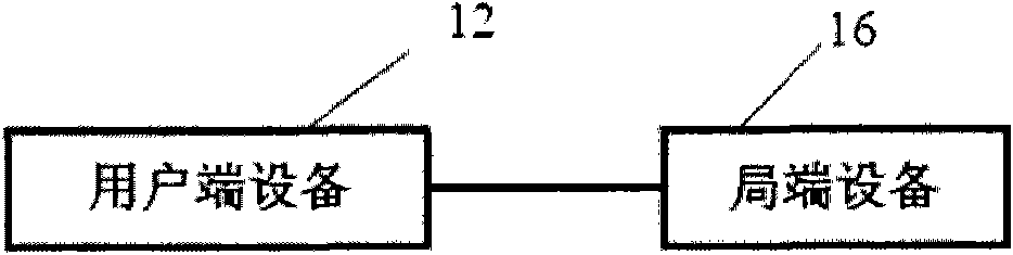 Method, device and system for transmitting data of digital subscriber line