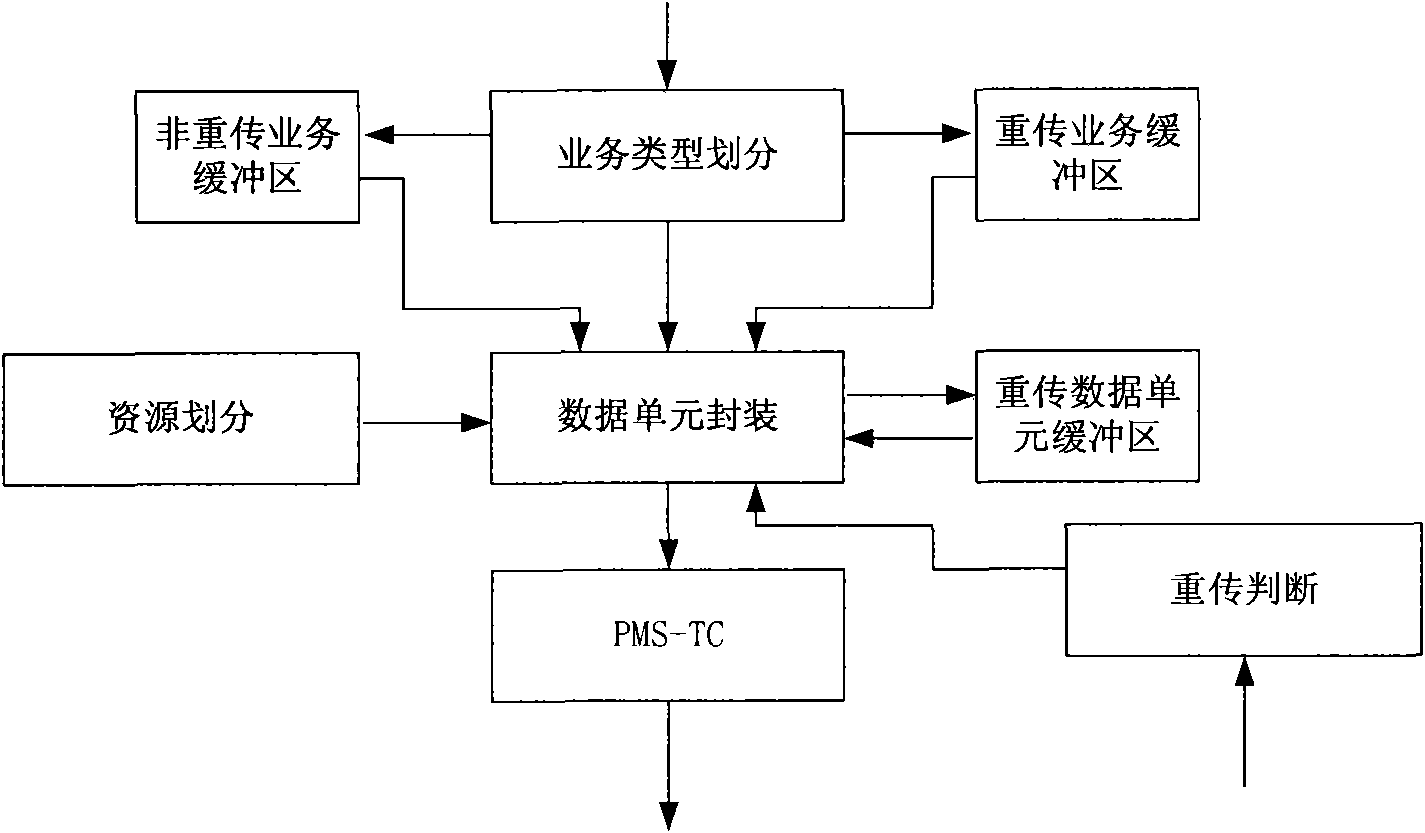 Method, device and system for transmitting data of digital subscriber line