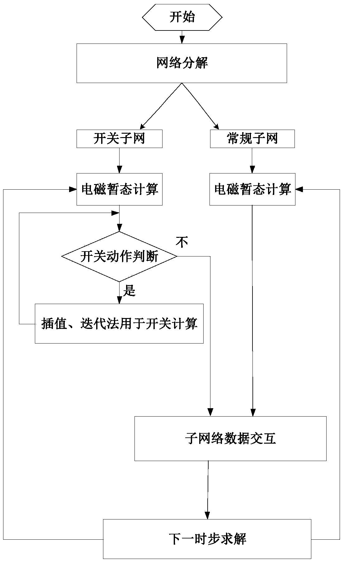 An Electromagnetic Transient Simulation Method with Switching Subnetwork