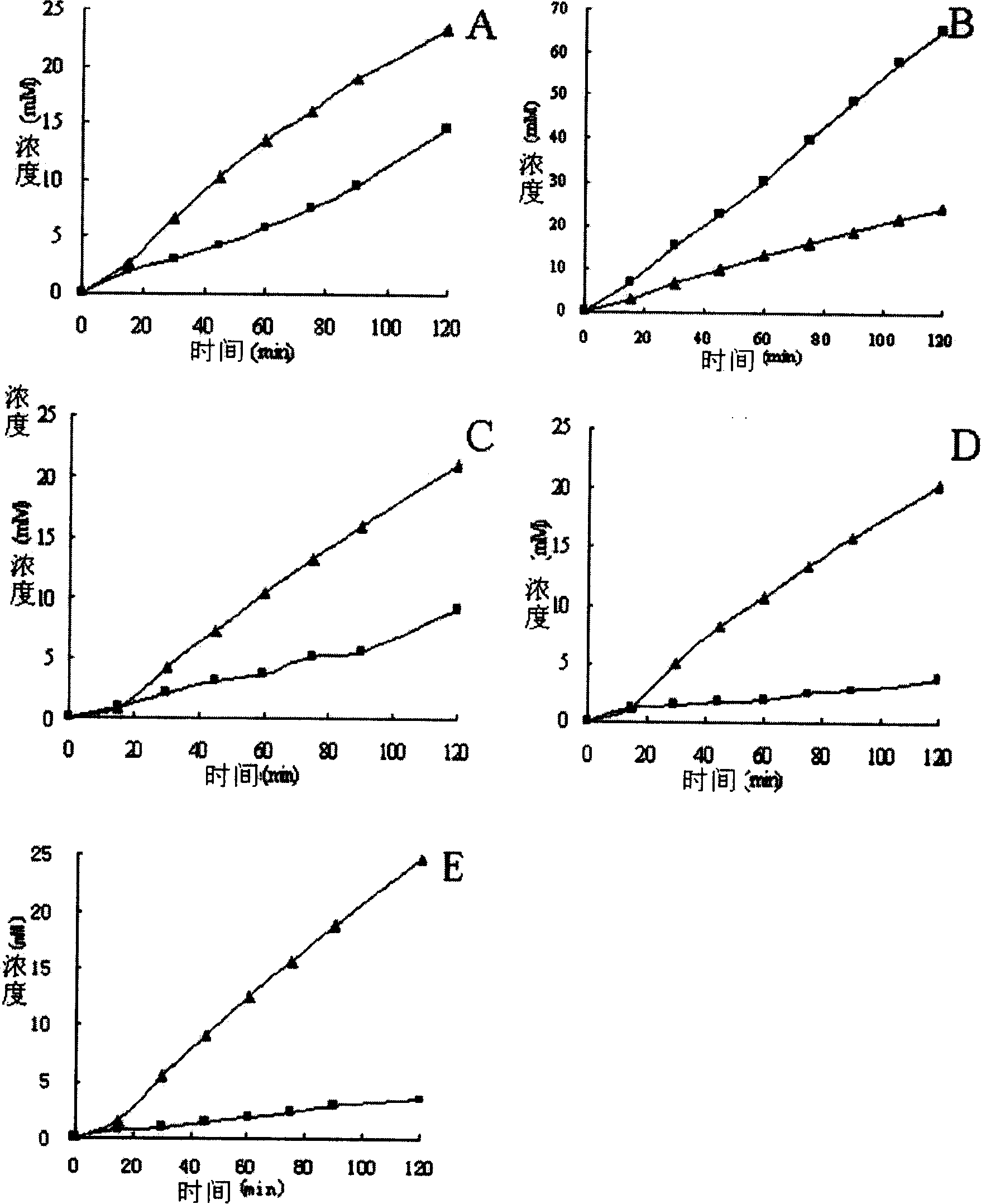 Mutation penicillin G acylase, recombinant expression plasmid and transformation engineering strains thereof