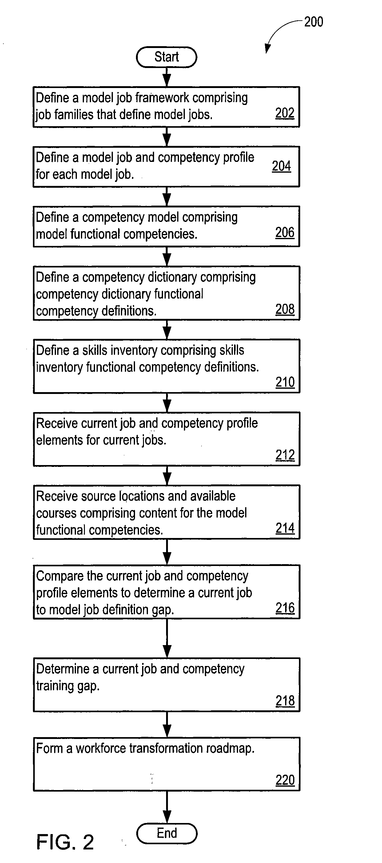 Skills competency tool