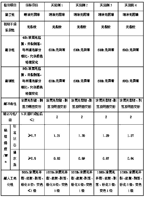 High-performance sand wall coating and preparation method thereof