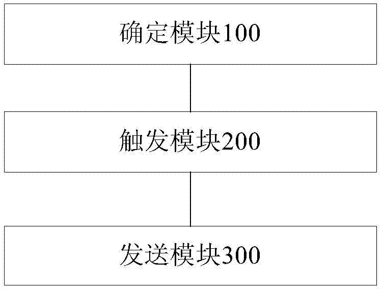 Message distribution method and device