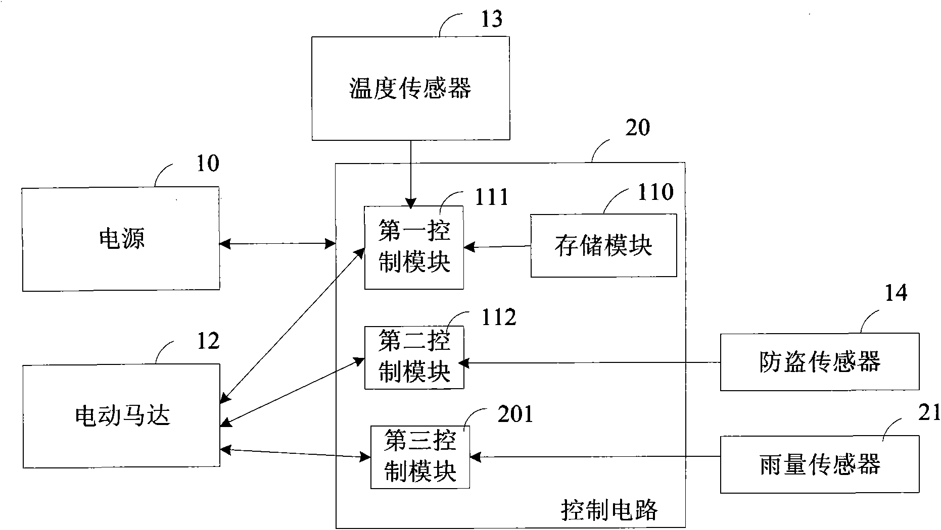 Device and method for controlling automatic ascending and descending of vehicular windows