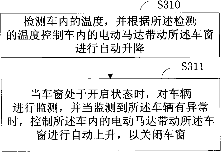 Device and method for controlling automatic ascending and descending of vehicular windows