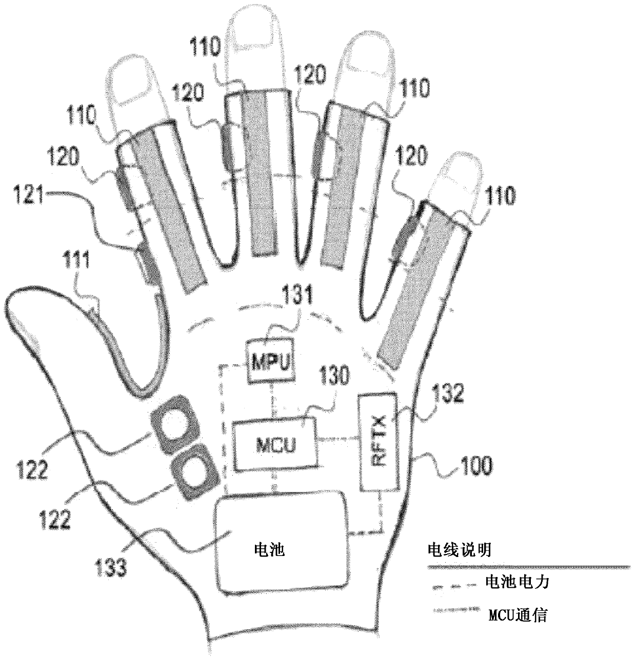 Wearable wireless HMI device