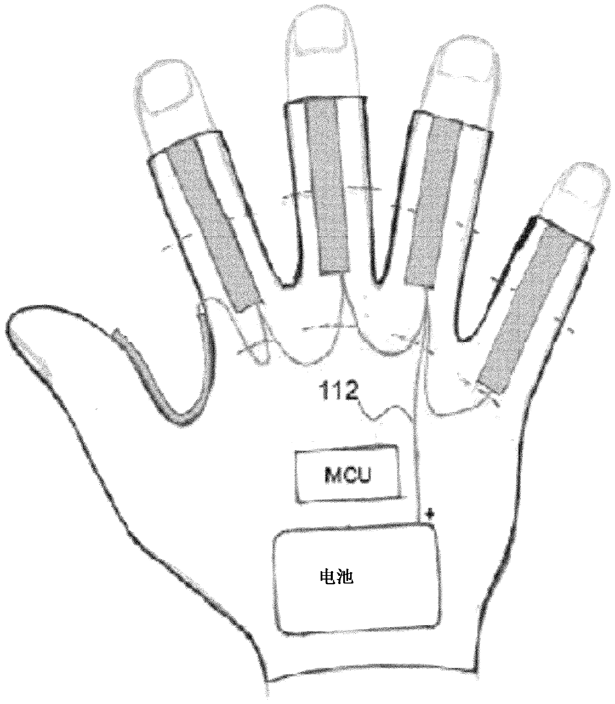 Wearable wireless HMI device