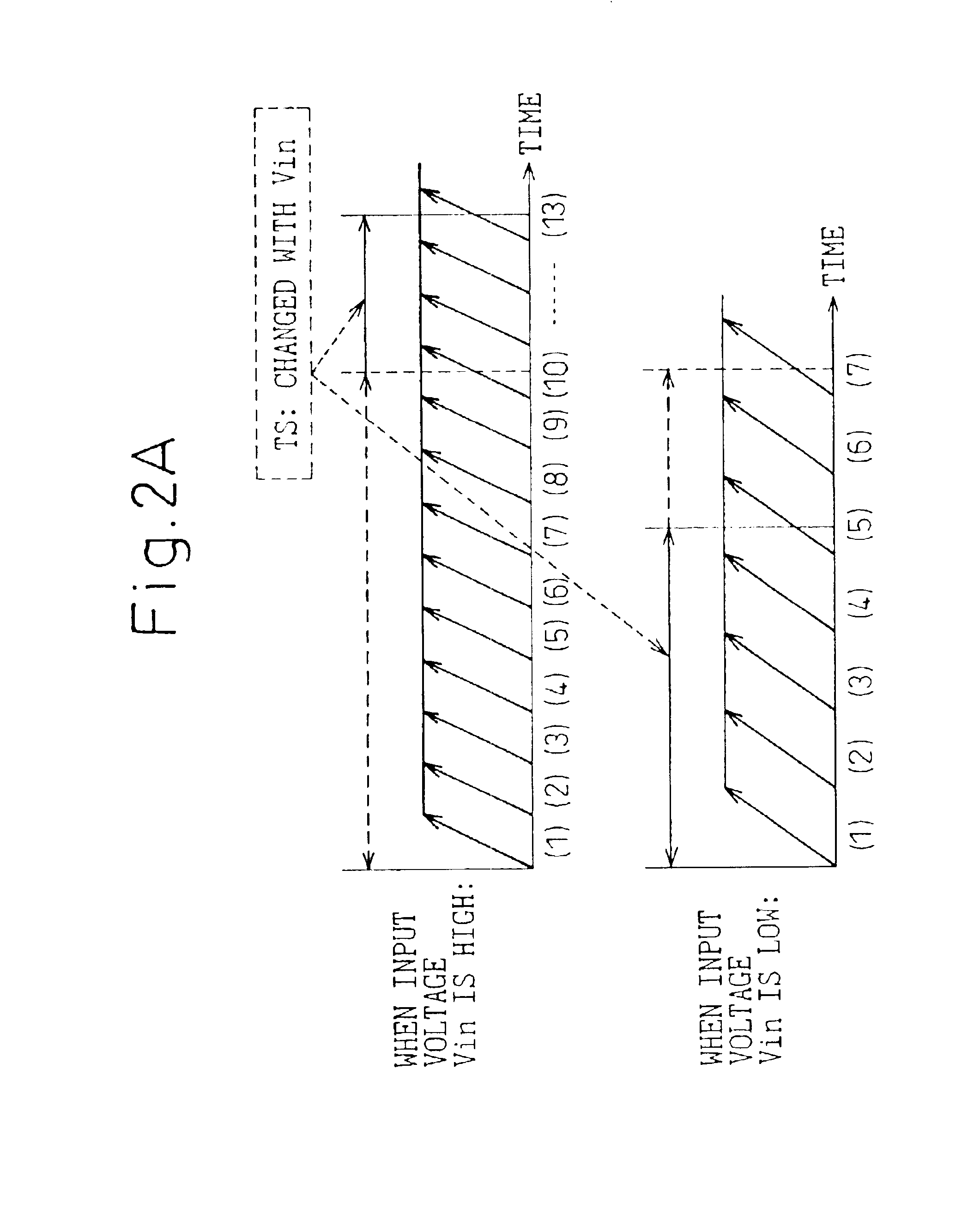 Analog-to-digital conversion method and device