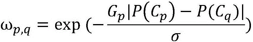 Depth computation reconstruction method combining global modeling with non-local filtration