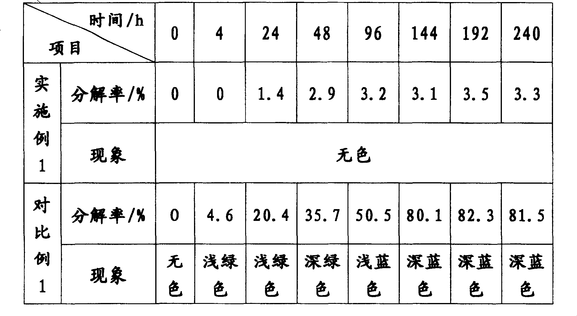 Molybdenum phosphine system composite anti-erosion anti-sludging agent and preparation method thereof