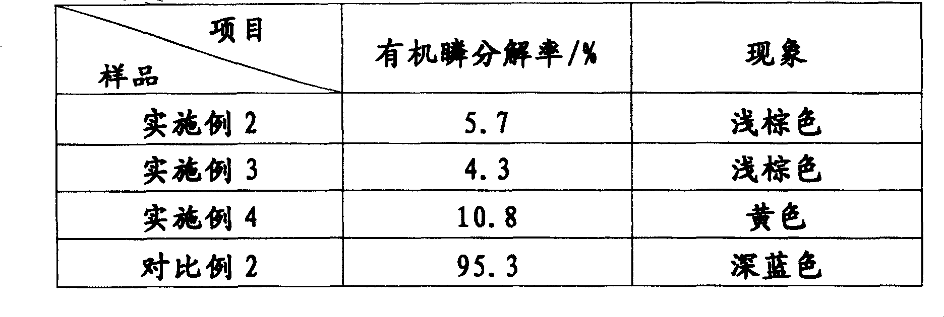 Molybdenum phosphine system composite anti-erosion anti-sludging agent and preparation method thereof