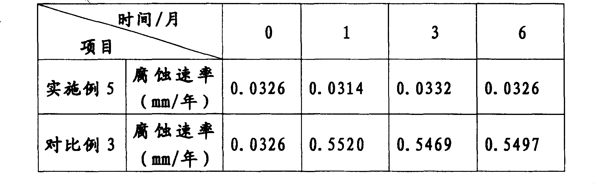 Molybdenum phosphine system composite anti-erosion anti-sludging agent and preparation method thereof