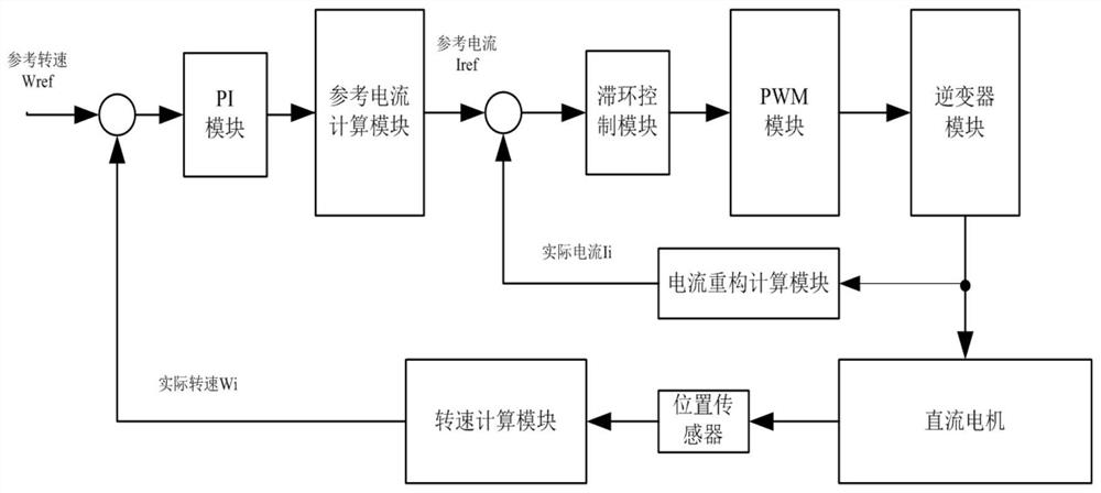 A three-DC motor parallel system and current control method