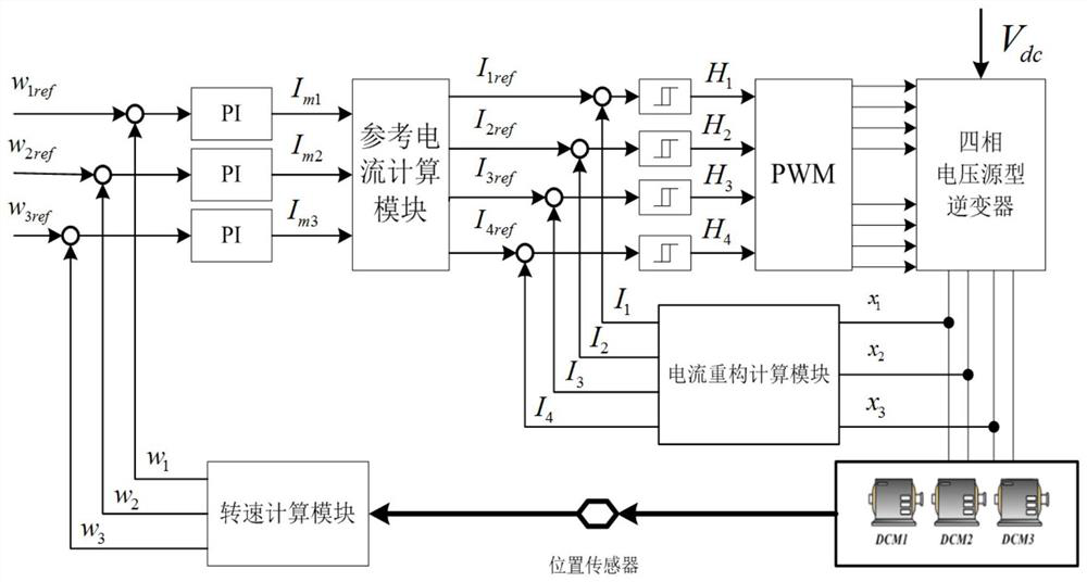 A three-DC motor parallel system and current control method