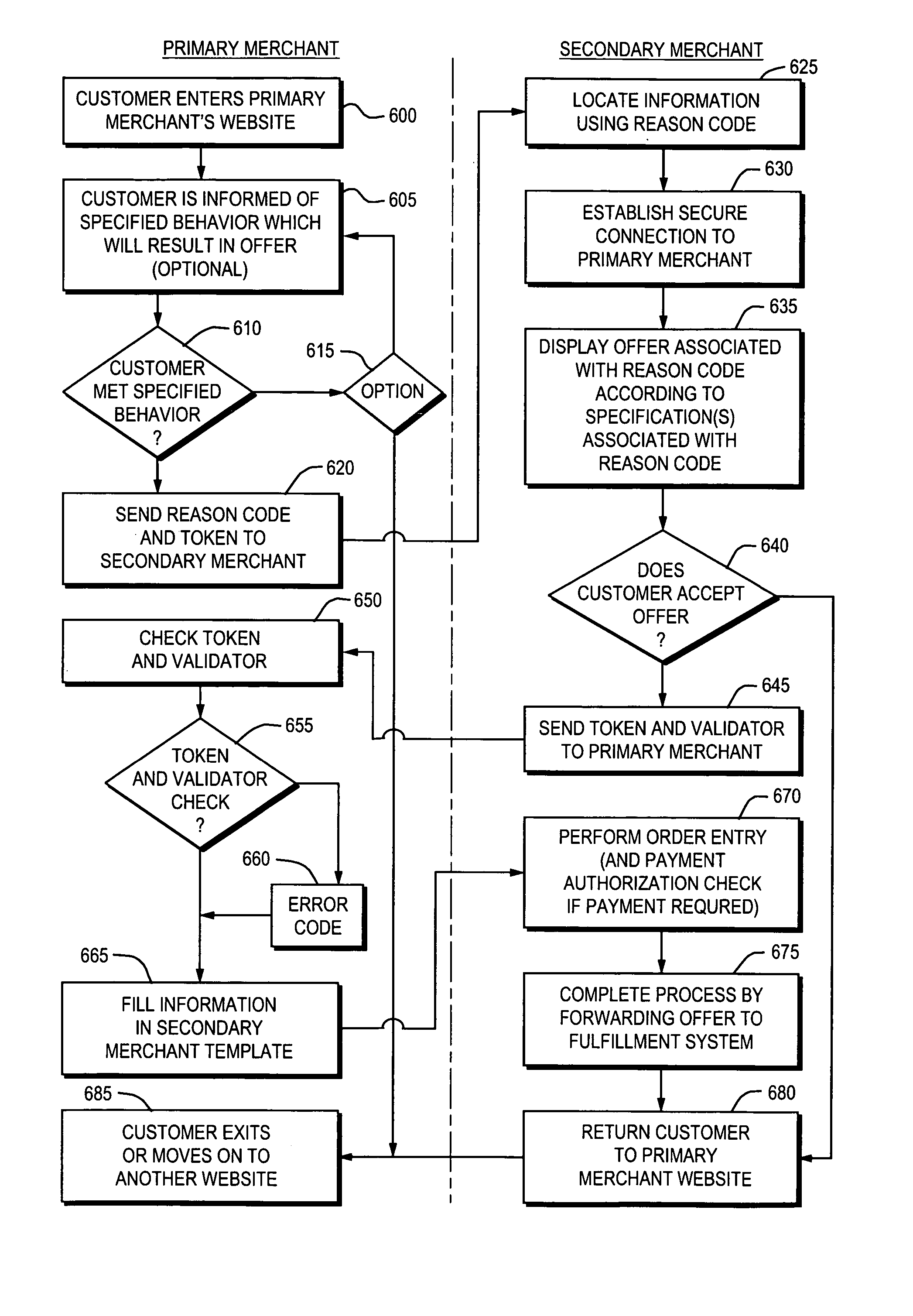 Method and apparatus for relational linking based upon customer activities