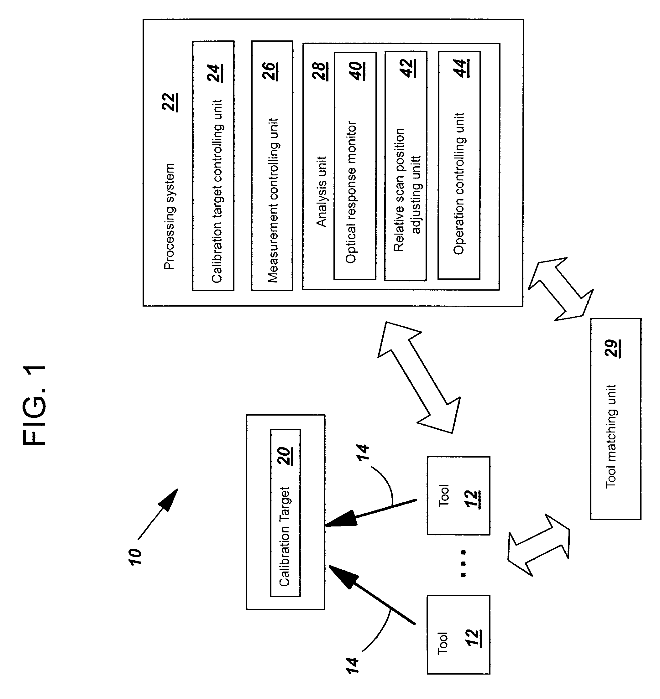 Optical spot geometric parameter determination using calibration targets