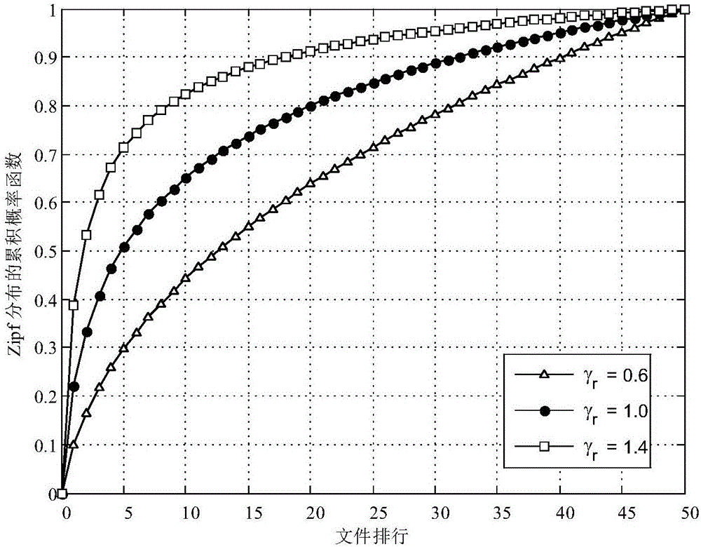 Cache distribution method for D2D wireless cache network