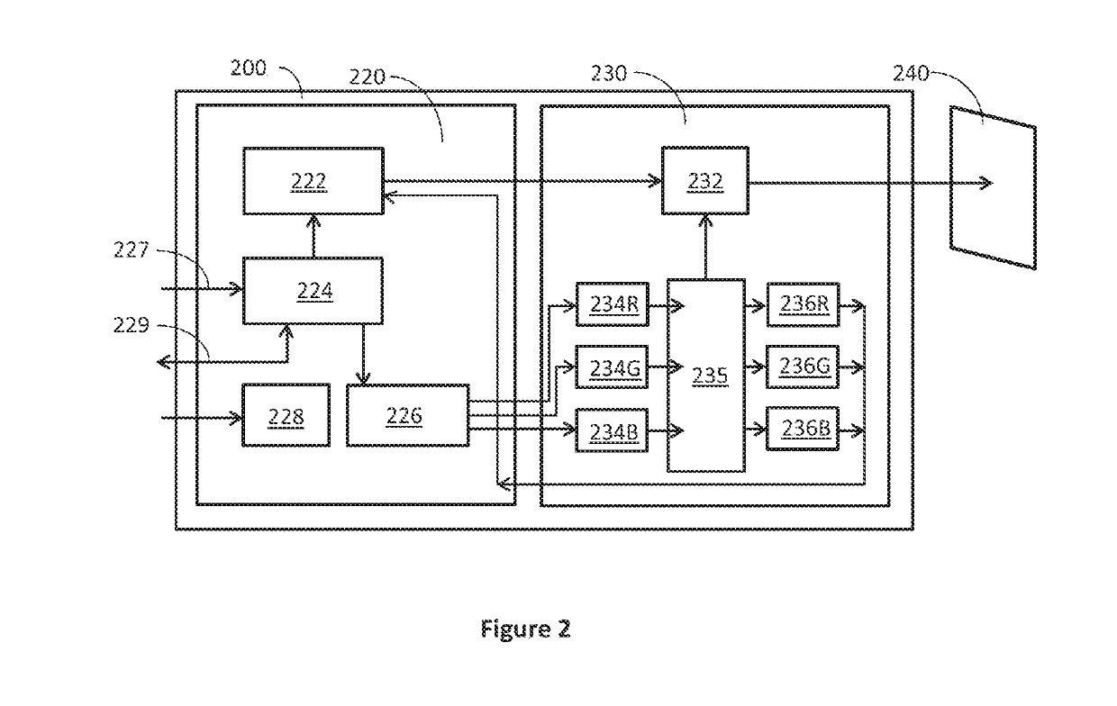 Automotive animated image projector and method of operation