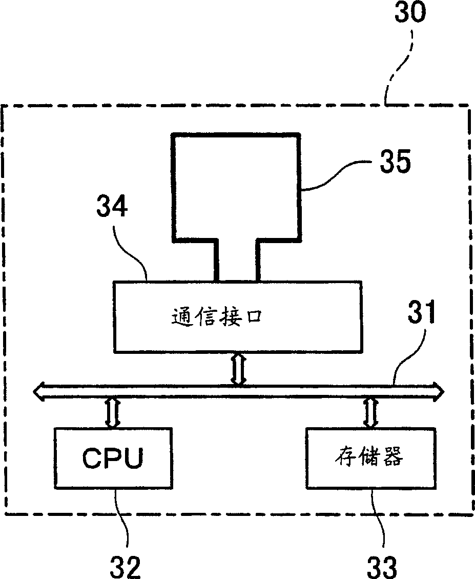 Combined individual authentication system