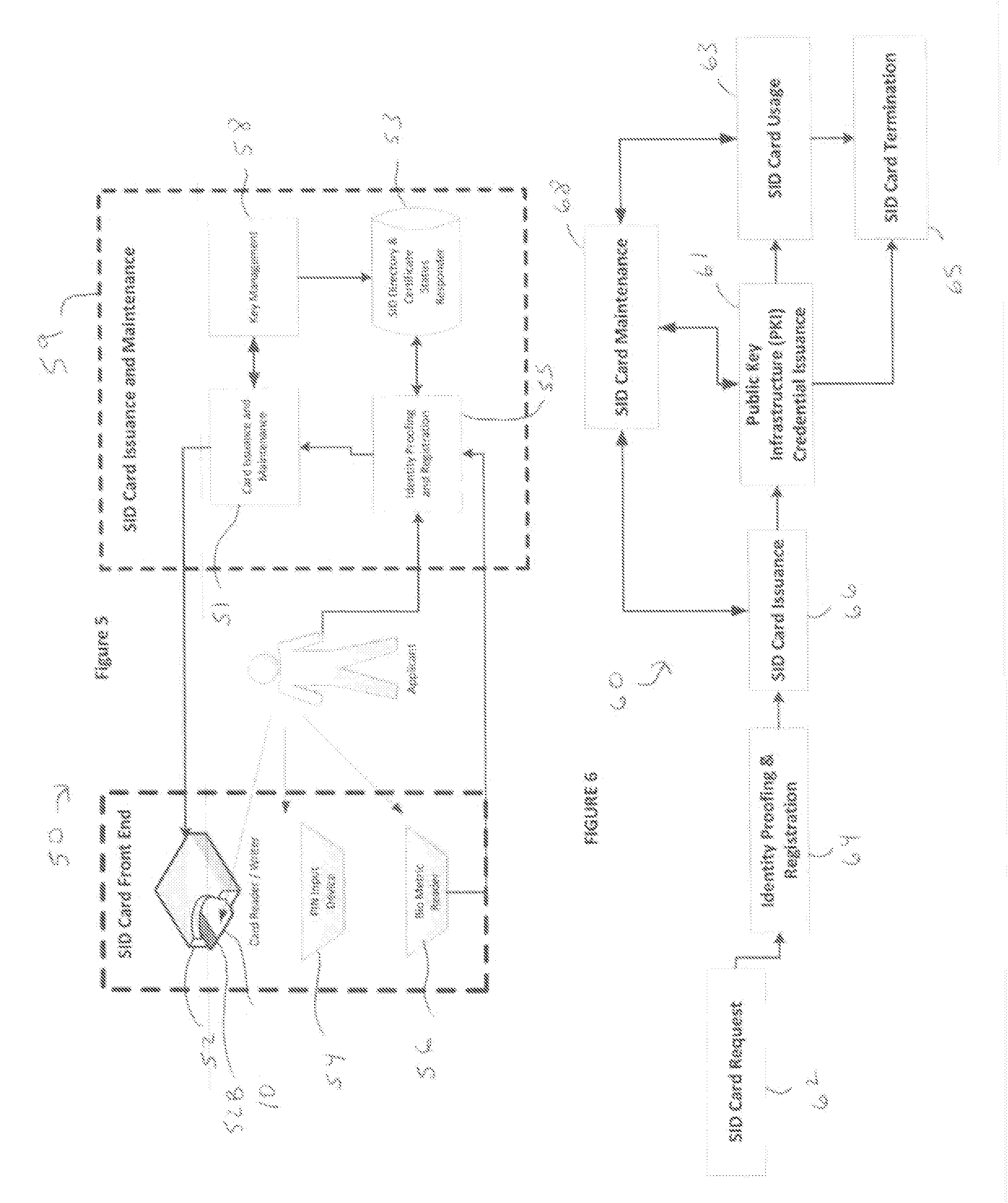 Secure Identification Card (SID-C) System