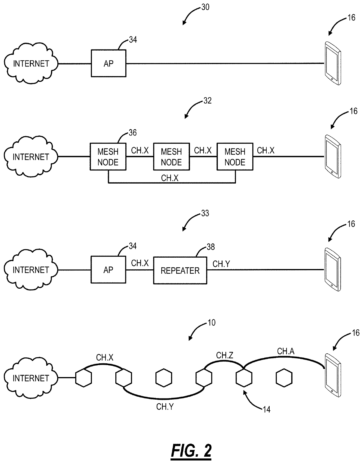 Dynamic frequency selection in distributed Wi-Fi networks