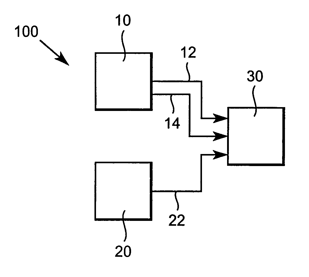 Multiple ASM OBIGGS with different permeability and selectivity membranes