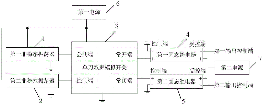 Turning-over action control circuit of bedsore-proof inflatable mattress