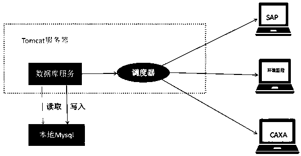 Production and operation centralized control system for power station service