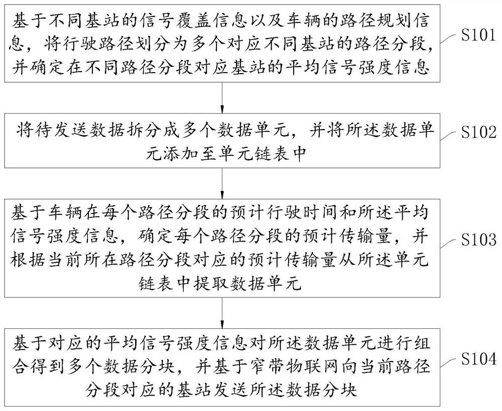 Vehicle monitoring method, device, equipment and storage medium based on narrowband internet of things