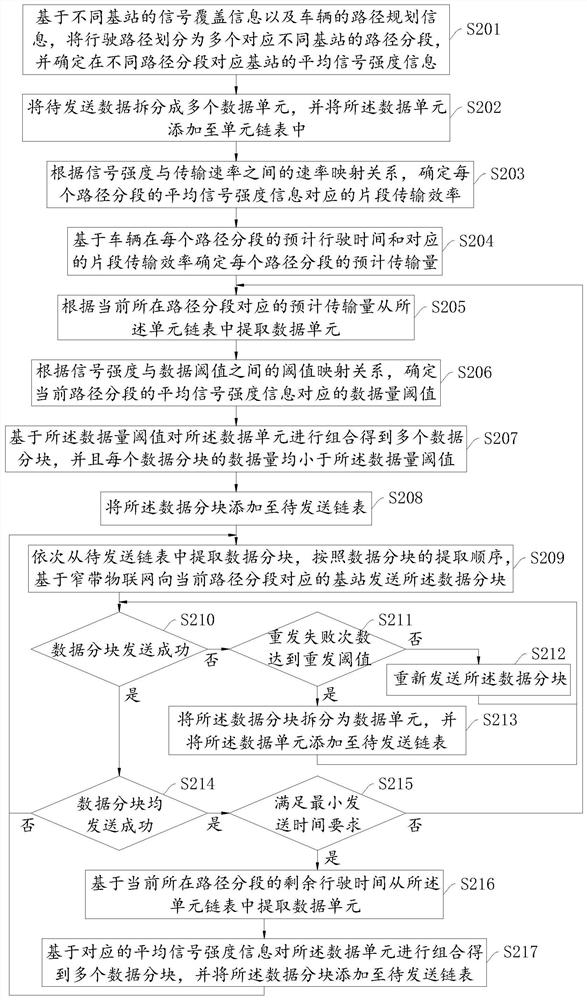 Vehicle monitoring method, device, equipment and storage medium based on narrowband internet of things