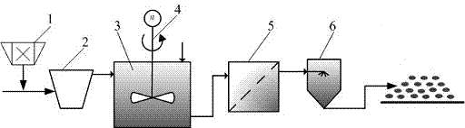 Method and device for preparing formed sludge fuel