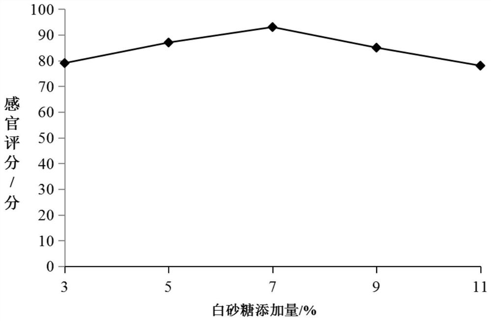 Apple and lily yoghourt and preparation method thereof