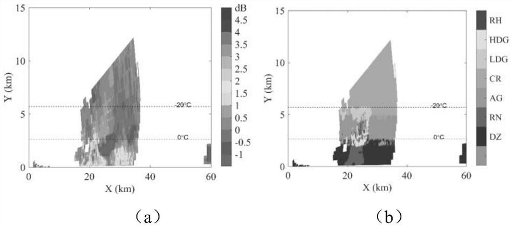 Hail early warning method based on hail cloud microphysical and thermodynamic characteristics