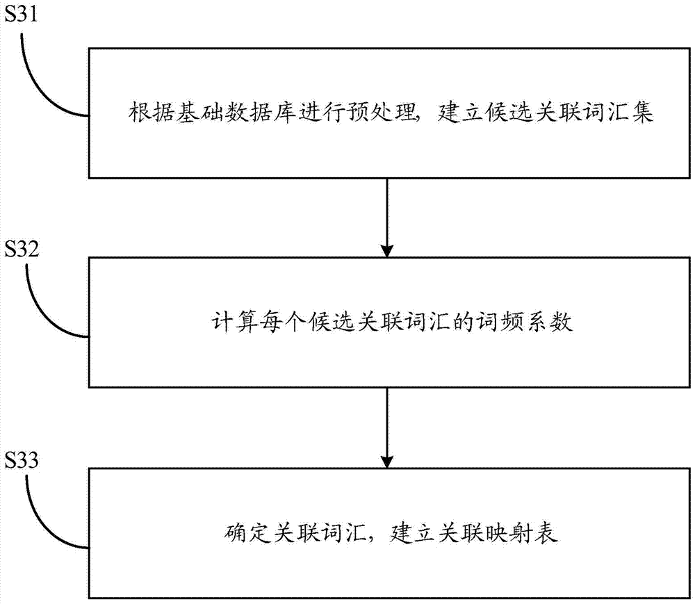 A method to improve the accuracy of translation of legal documents